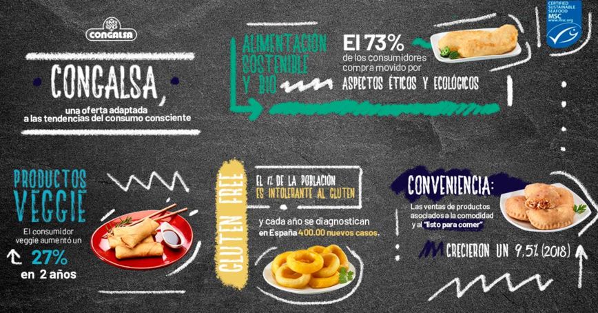 INFOGRAFICO INFOGRAFICO